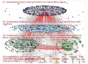 nznationalparty Twitter NodeXL SNA Map and Report for Thursday, 02 July 2020 at 21:29 UTC