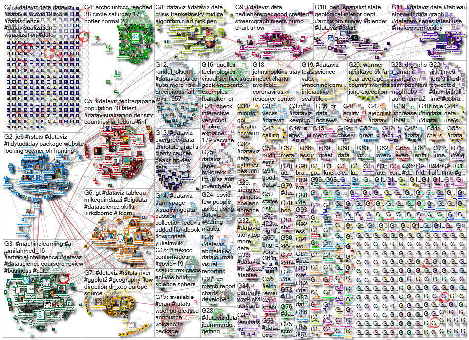 dataviz OR datavis_2020-07-02_17-16-48.xlsx