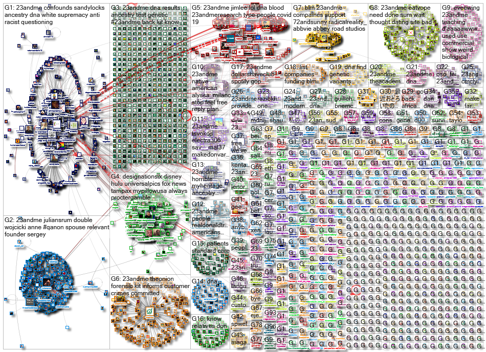 23andMe_2020-07-04_21-03-36.xlsx