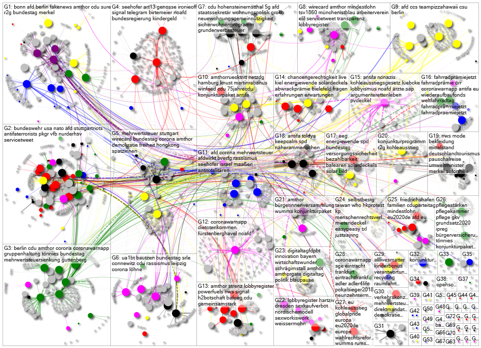 MdB Replies Network June 2020