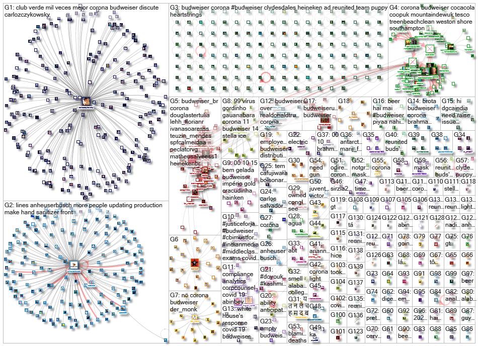 (Anheuser-Busch OR Budweiser) (Coronavirus OR COVID-19 OR COVID19 OR corona OR COVID)_2020-07-07_01-