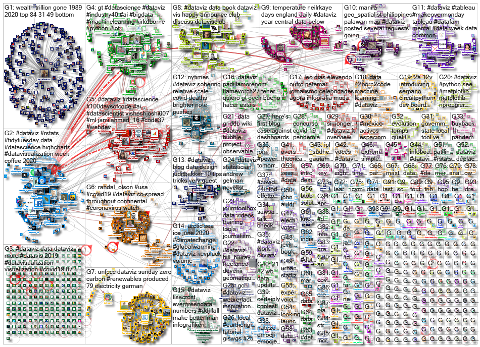 dataviz OR datavis_2020-07-09_17-16-48.xlsx