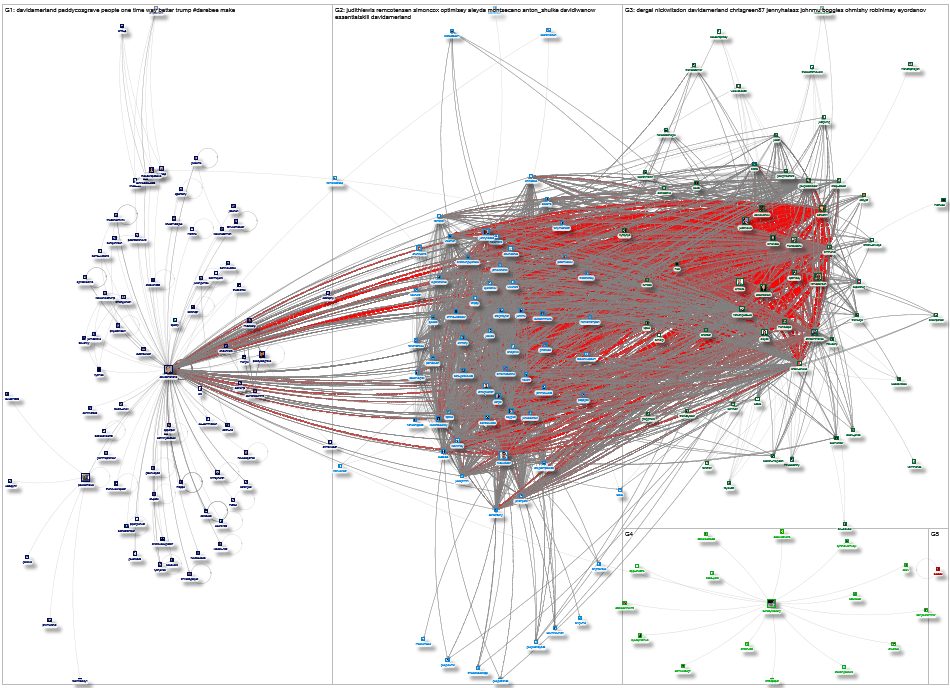 DavidAmerland Twitter NodeXL SNA Map and Report for Friday, 10 July 2020 at 14:51 UTC