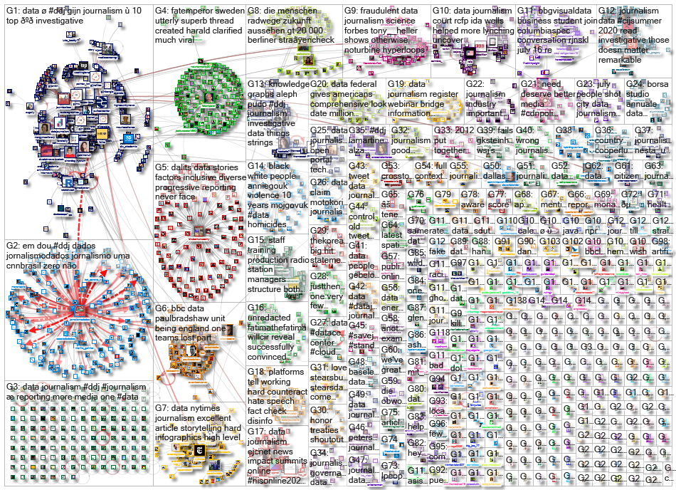 #ddj OR (data journalism)_2020-07-13_04-58-51.xlsx