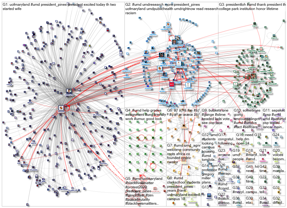 #UMD_2020-07-13_03-23-46.xlsx