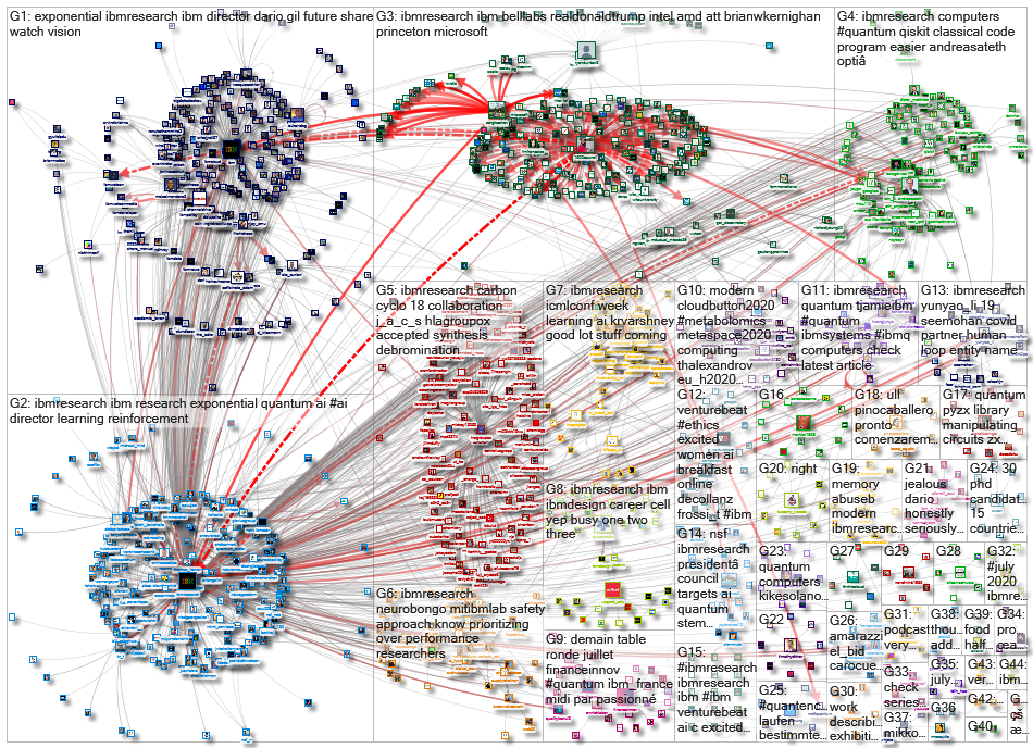 ibmresearch_2020-07-13_22-04-00.xlsx