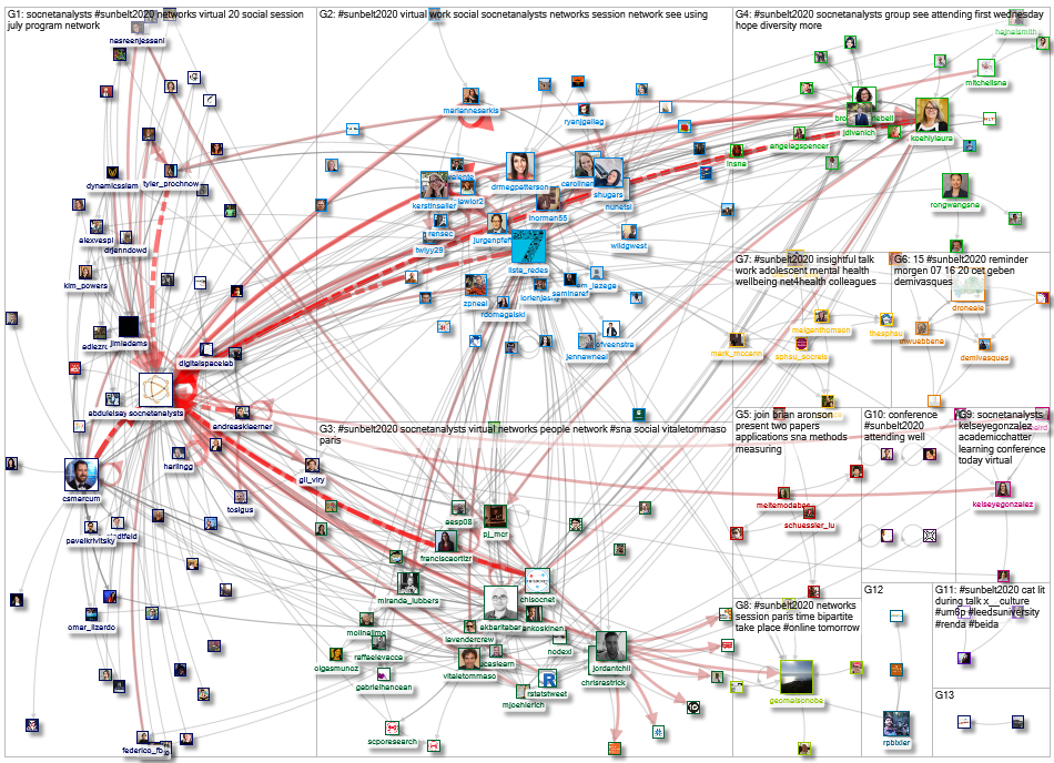 SocNetAnalysts OR #Sunbelt2020_2020-07-15_06-20-32.xlsx