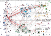 SocNetAnalysts OR #Sunbelt2020_2020-07-15_06-20-32.xlsx