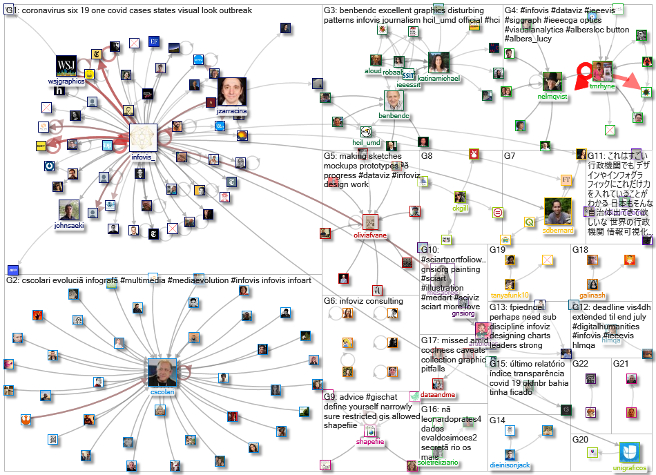 infoviz OR infovis_2020-07-16_17-55-12.xlsx