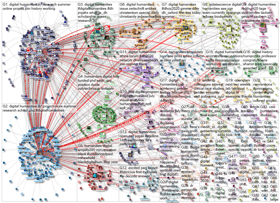 %22digital humanities%22 OR %22digital humanist%22_2020-07-22_20-58-57.xlsx