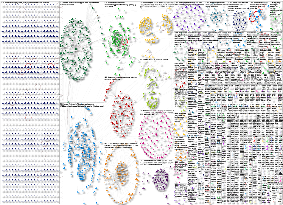 2020-07-23 17-18-58 NodeXL.xlsx