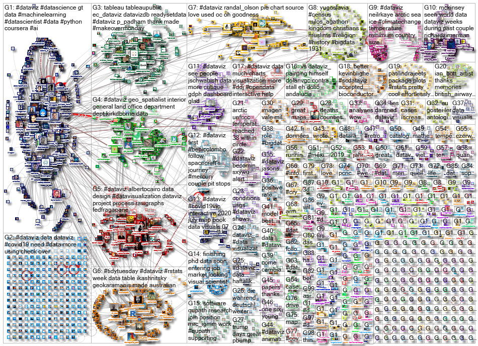 dataviz OR datavis_2020-07-23_17-16-48.xlsx