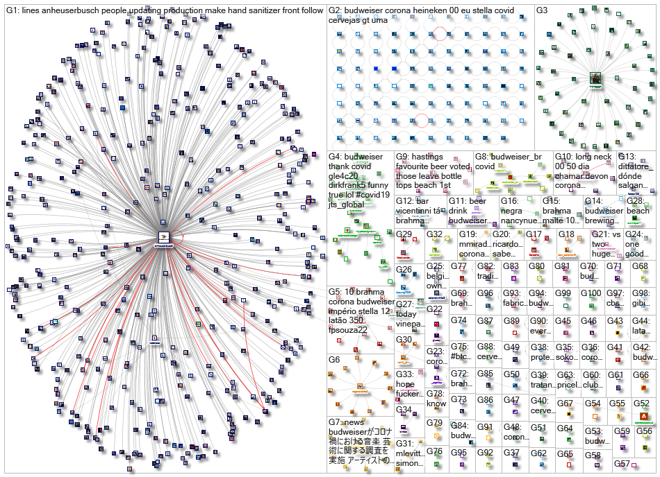 (Anheuser-Busch OR Budweiser) (Coronavirus OR COVID-19 OR COVID19 OR corona OR COVID)_2020-07-25_01-