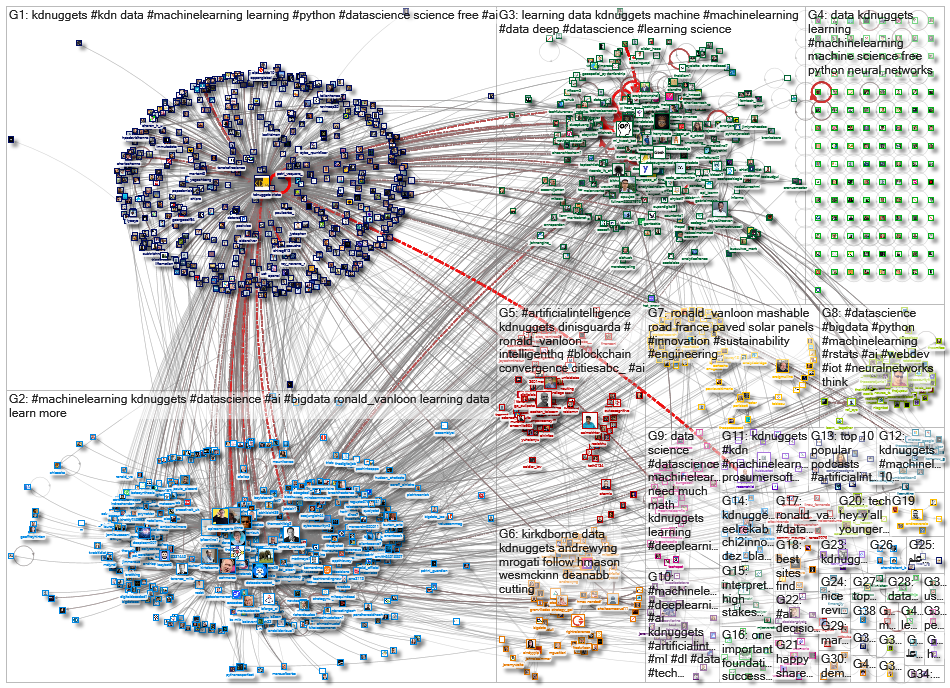 kdnuggets_2020-07-25_21-21-09.xlsx
