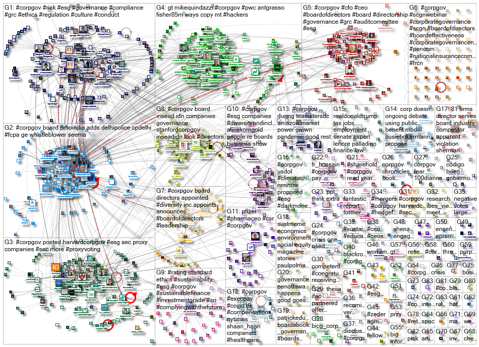 corpgov_2020-07-25_22-31-21.xlsx