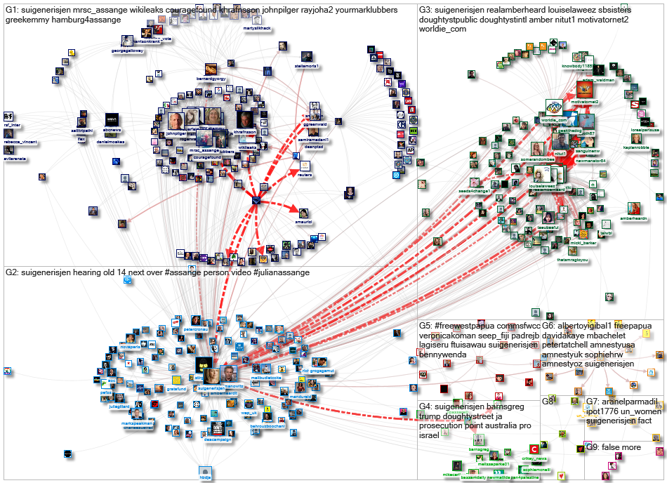 suigenerisjen Twitter NodeXL SNA Map and Report for Monday, 27 July 2020 at 16:10 UTC