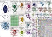 Fauci Twitter NodeXL SNA Map and Report for Tuesday, 28 July 2020 at 16:04 UTC