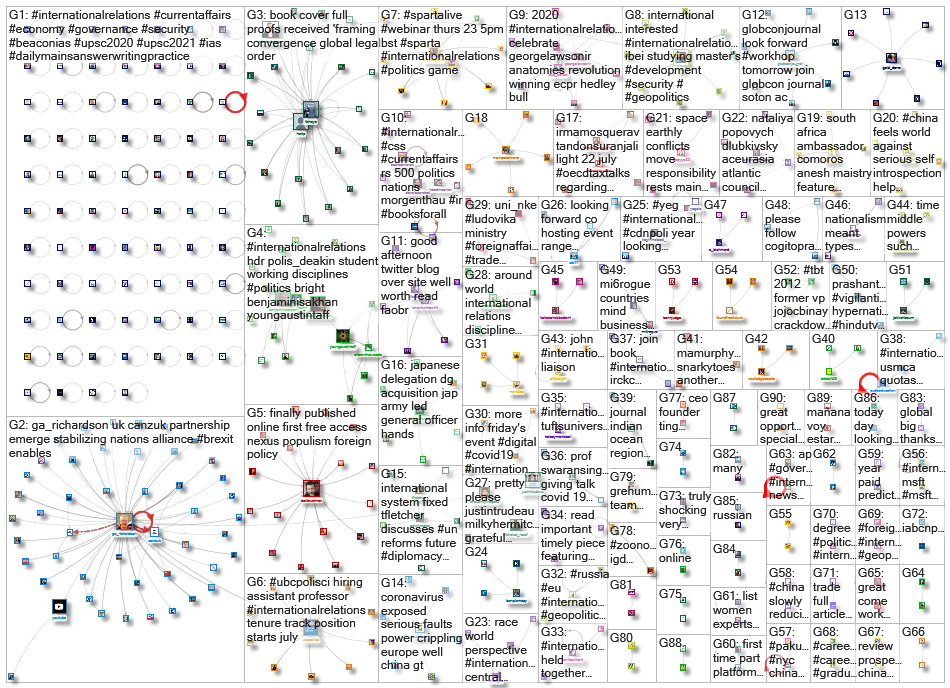 #InternationalRelations_2020-07-28_12-41-19.xlsx
