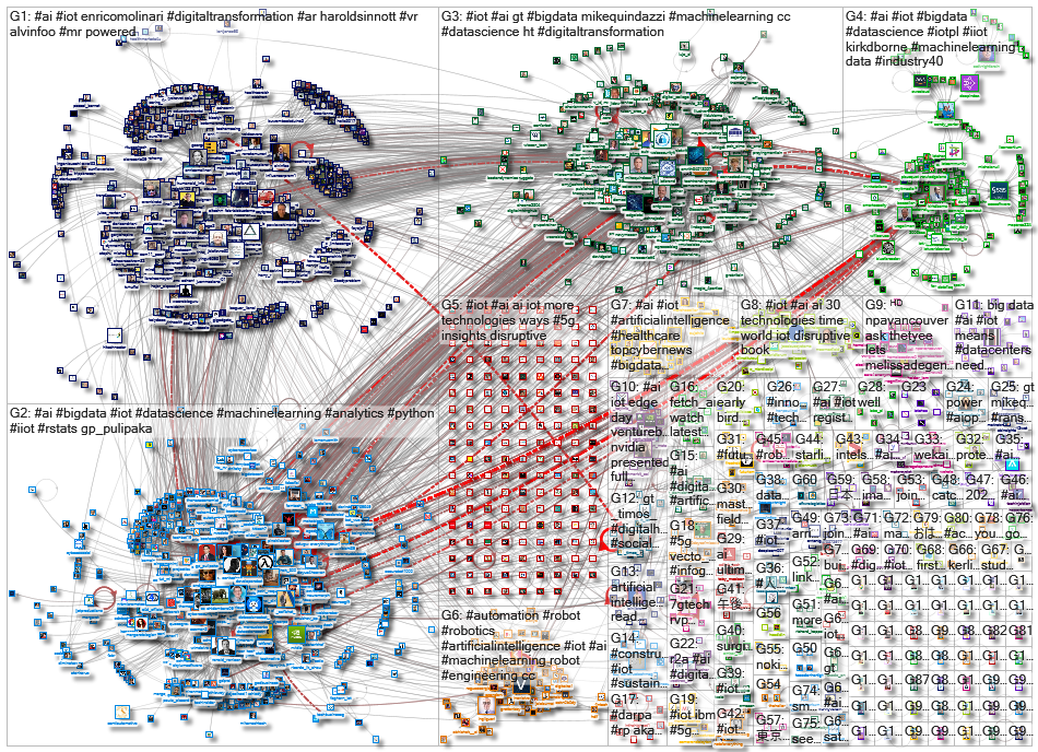 iot ai_2020-07-29_04-34-52.xlsx