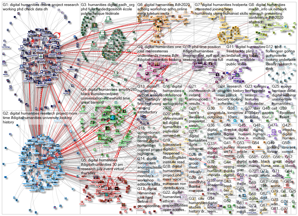 %22digital humanities%22 OR %22digital humanist%22_2020-07-29_21-01-00.xlsx
