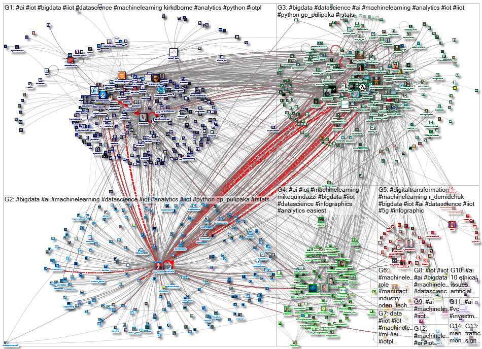 iiot machinelearning_2020-07-31_03-31-13.xlsx