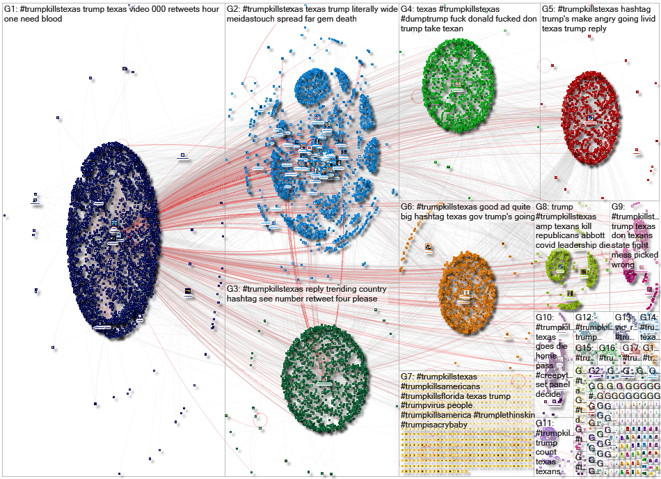 TrumpKillsTexas Twitter NodeXL SNA Map and Report for Wednesday, 29 July 2020 at 03:30 UTC