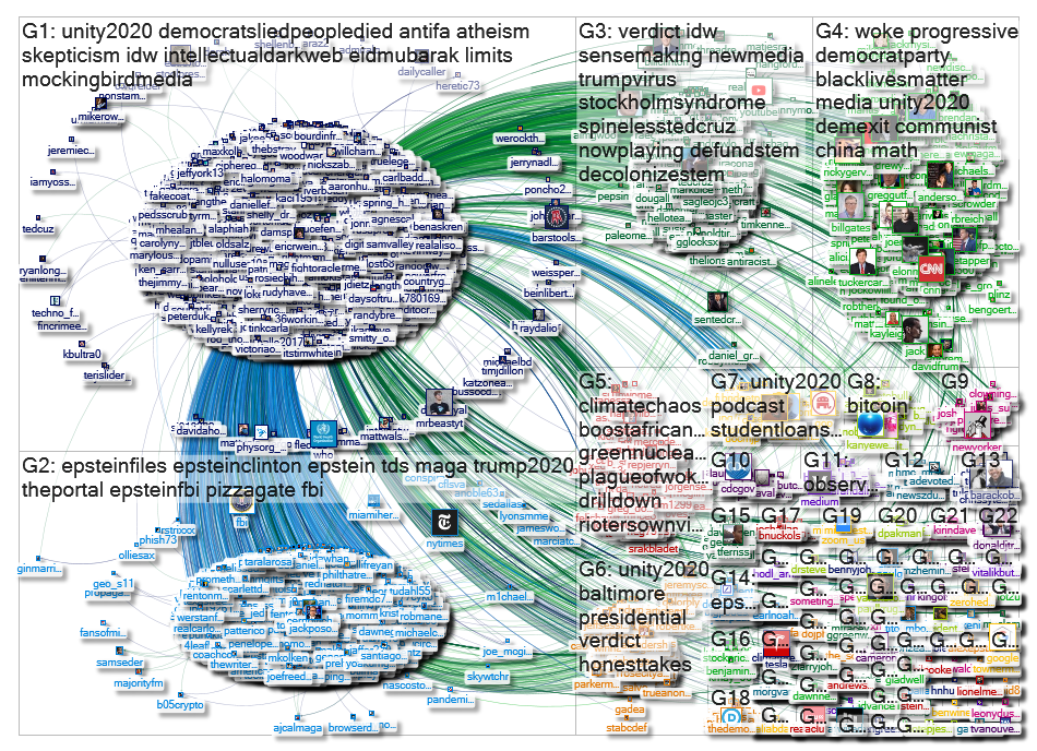 "@EricRWeinstein" Twitter NodeXL SNA Map and Report for Friday, 31 July 2020 at 15:30 UTC