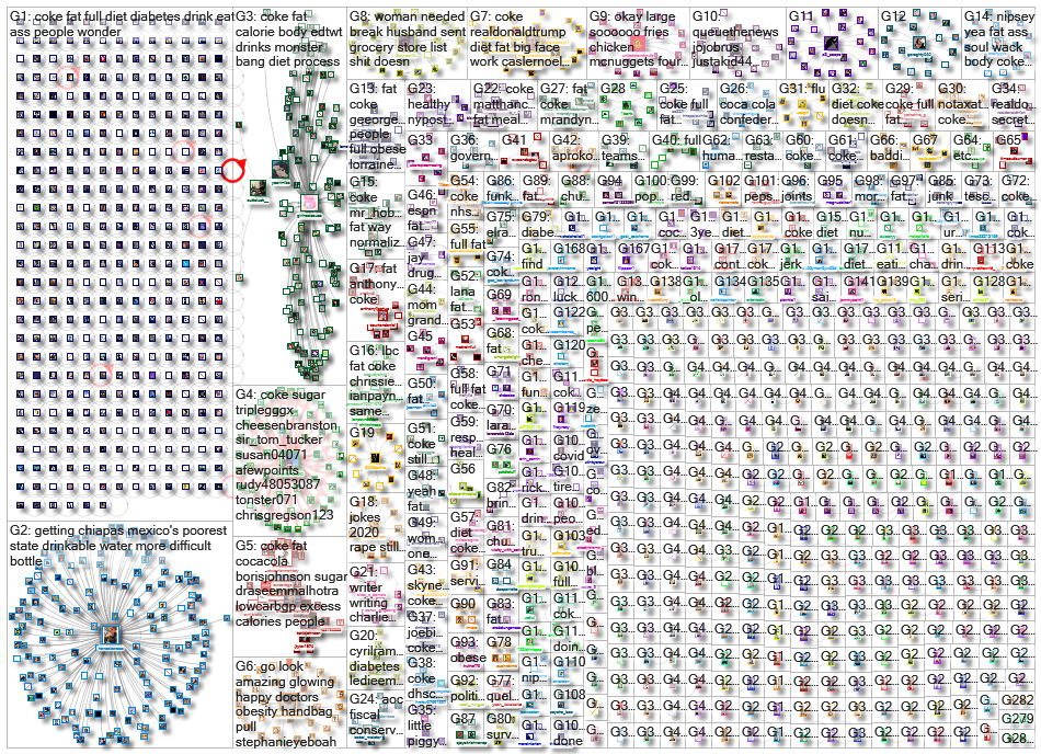 coke (fat OR obese OR obesity OR %22soda tax%22 OR diabetes) _2020-07-31_14-24-01.xlsx