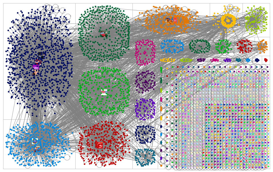 #cuentapublica2020 Twitter NodeXL SNA Map and Report for Saturday, 01 August 2020 at 00:16 UTC