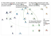 SAUCOM604 Twitter NodeXL SNA Map and Report for Saturday, 01 August 2020 at 20:15 UTC