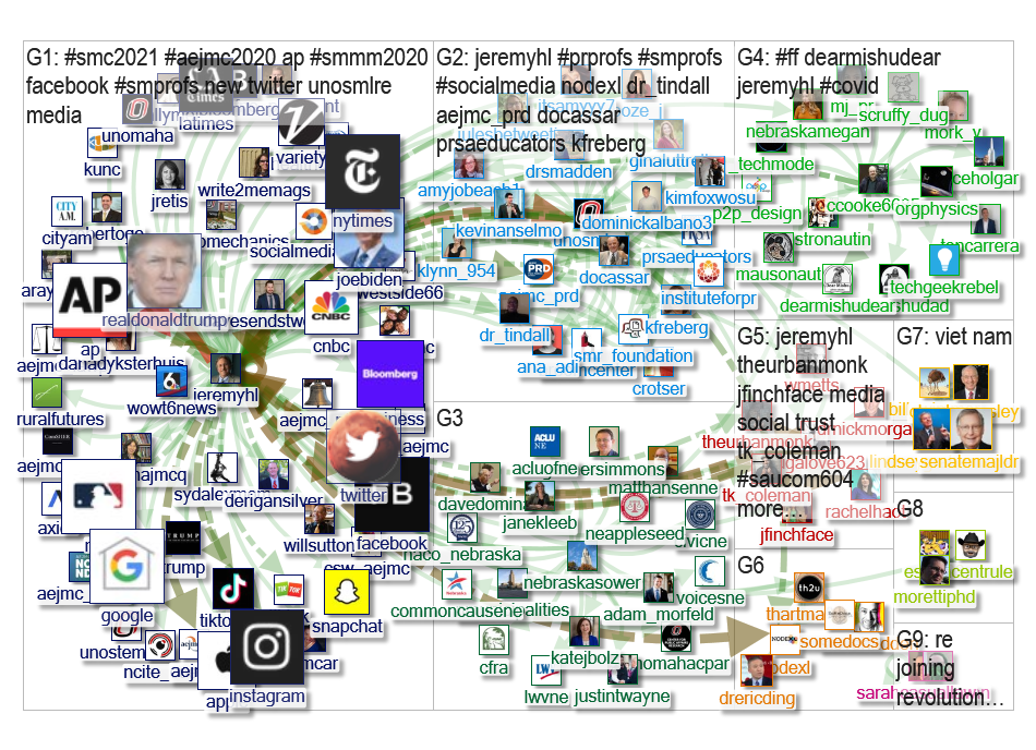 jeremyhl Twitter NodeXL SNA Map and Report for Saturday, 01 August 2020 at 20:34 UTC