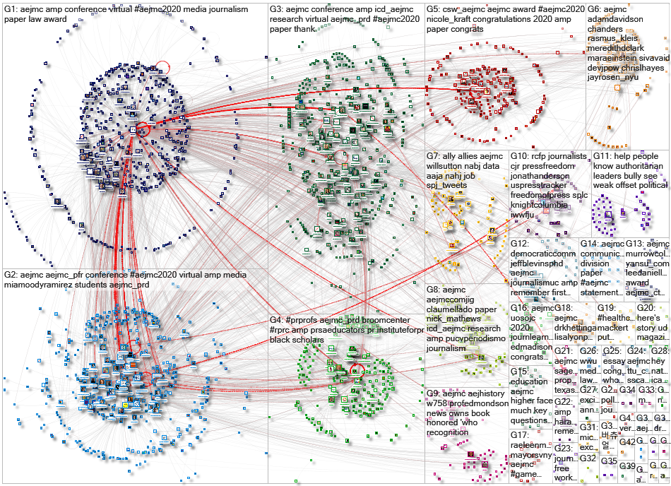 AEJMC Twitter NodeXL SNA Map and Report for Saturday, 01 August 2020 at 21:38 UTC