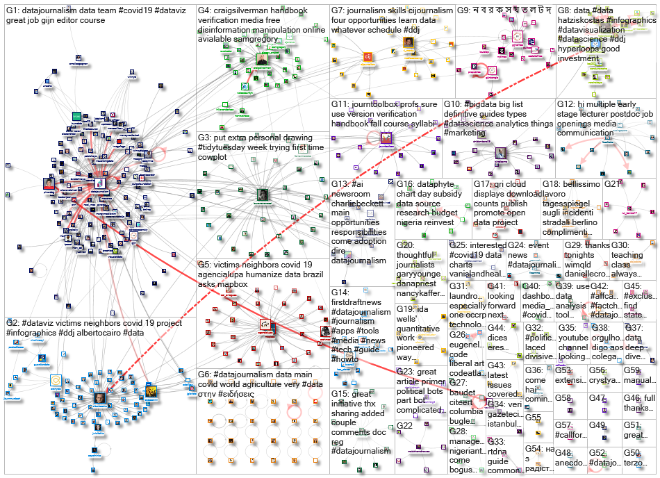 datajournalism_2020-08-03_06-11-37.xlsx