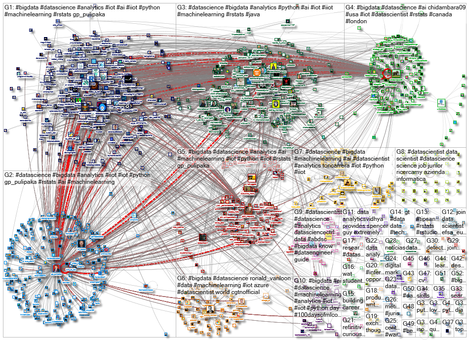 datascientist_2020-08-03_10-03-52.xlsx