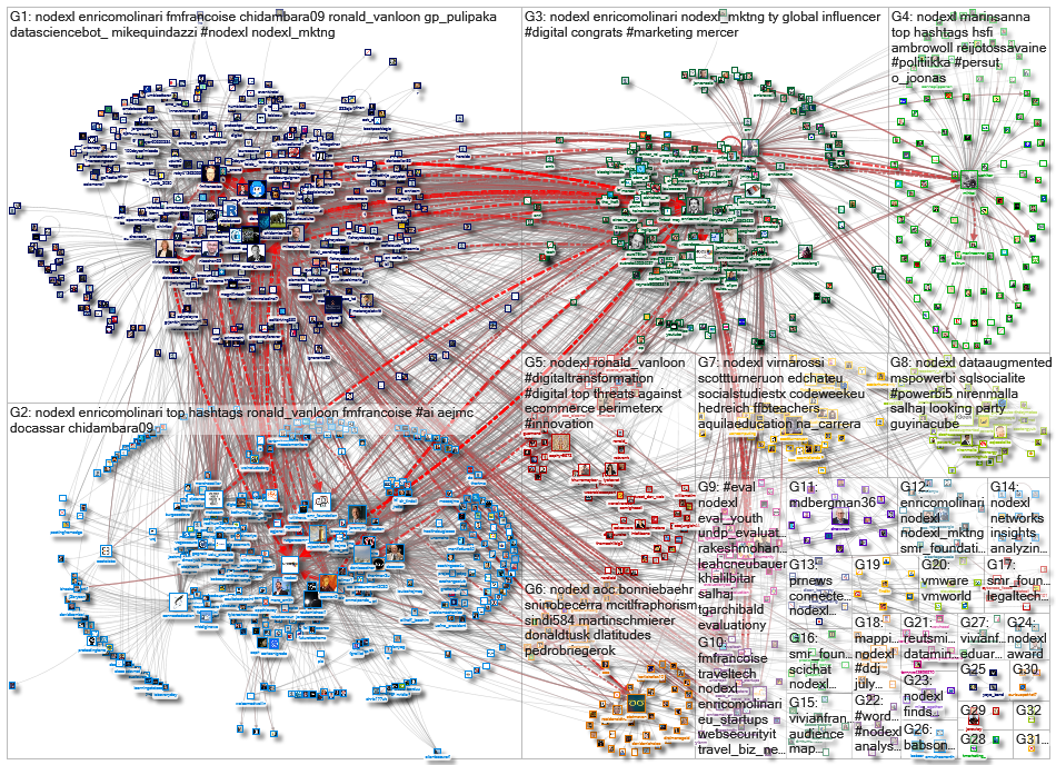 NodeXL_2020-08-04_06-20-40.xlsx