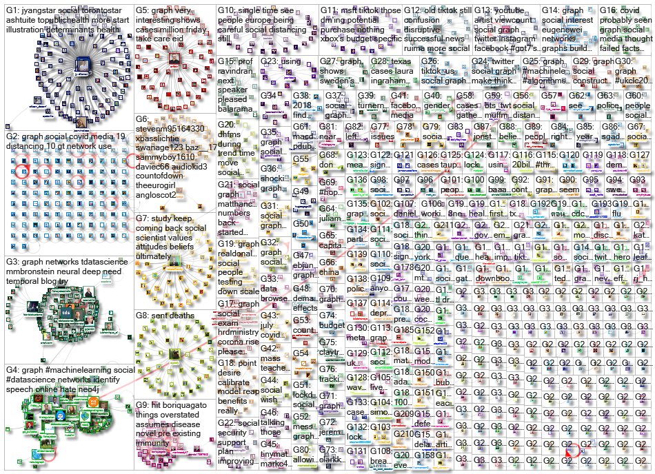 social graph_2020-08-04_21-04-00.xlsx