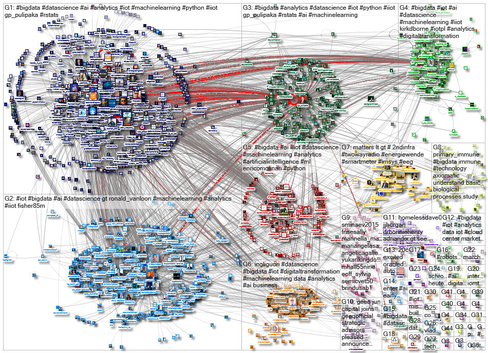 iot bigdata_2020-08-05_04-48-01.xlsx