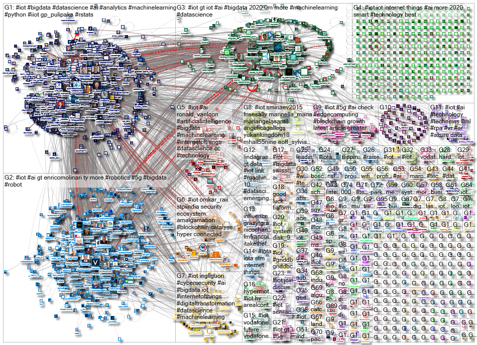 #iot OR %22internet of things%22_2020-08-05_22-56-00.xlsx