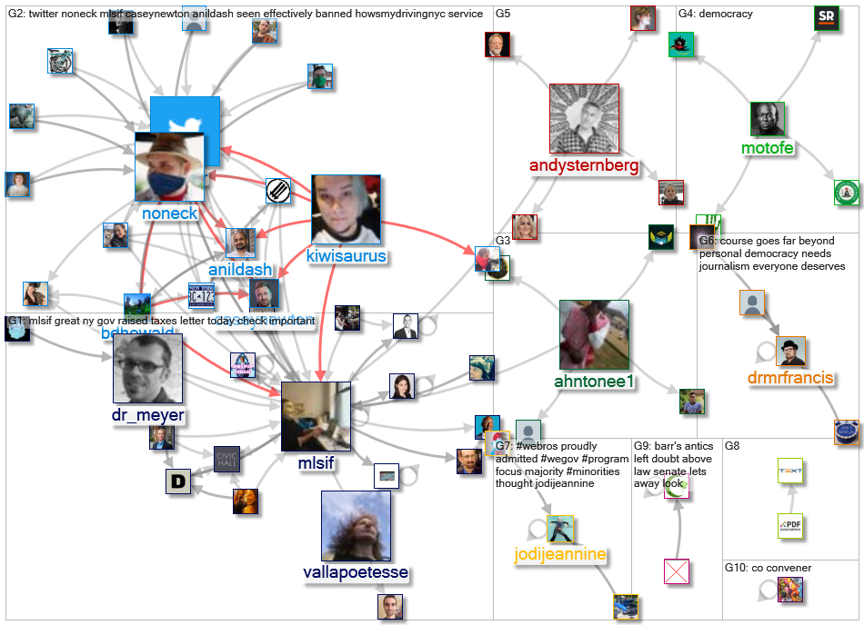 #pdf20 OR #wegov OR pdmteam OR @techpresident OR %22personal democracy%22 OR Mlsif_2020-08-06_08-32-