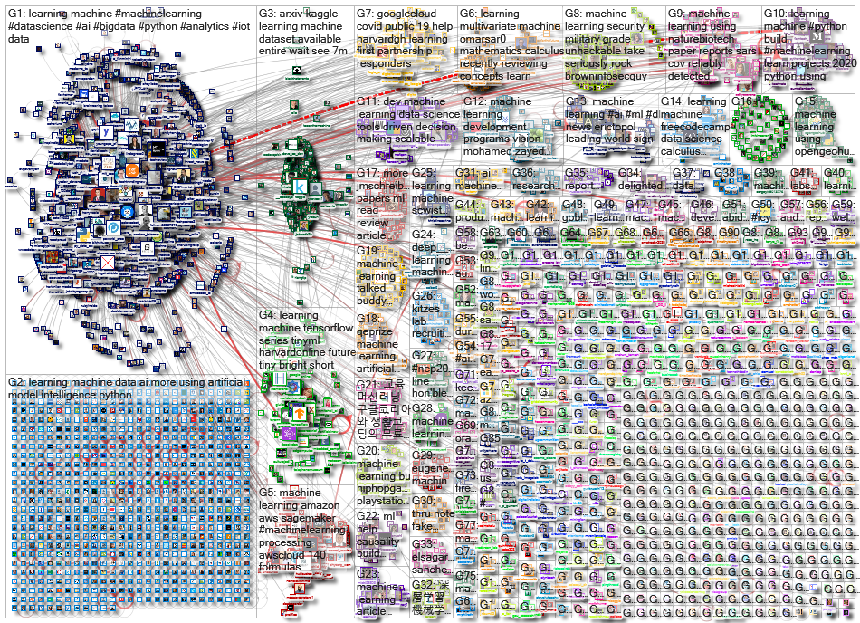 %22machine learning%22_2020-08-07_16-57-37.xlsx