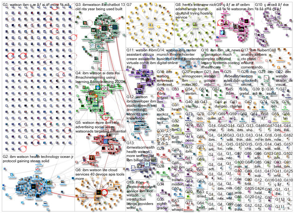 ibm watson_2020-08-08_19-12-00.xlsx