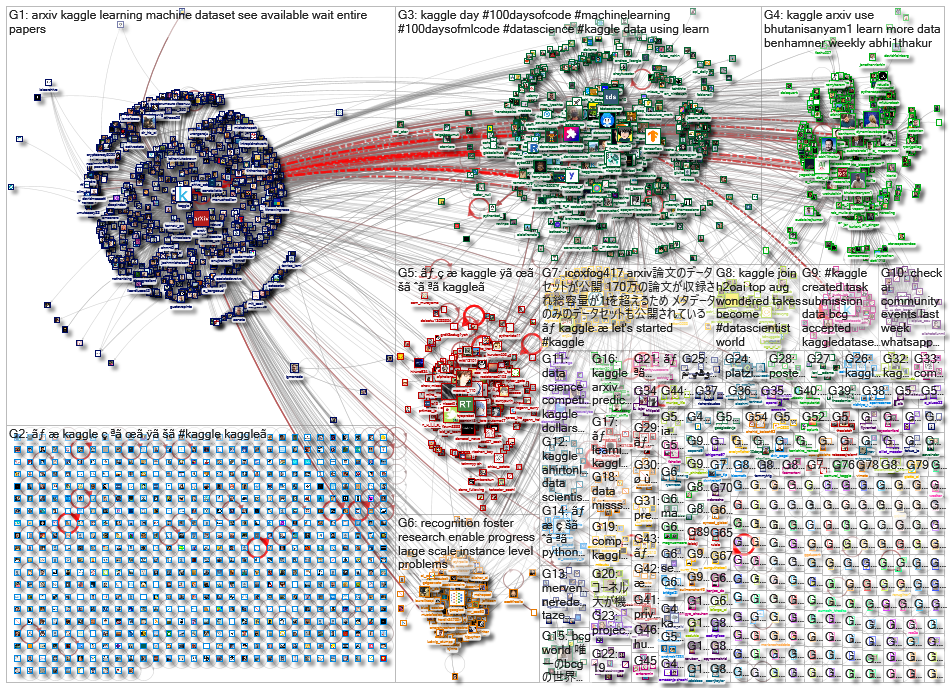 kaggle_2020-08-08_20-24-00.xlsx