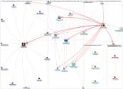 #FMS20 Twitter NodeXL SNA Map and Report for Sunday, 09 August 2020 at 17:49 UTC