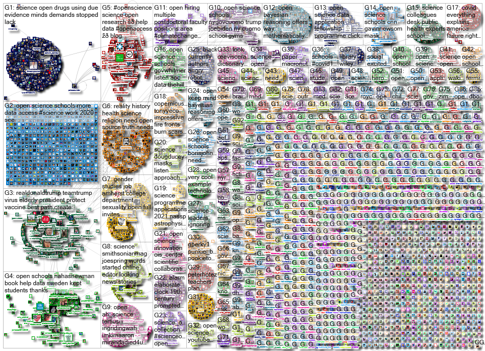 open science_2020-08-10_12-54-12.xlsx