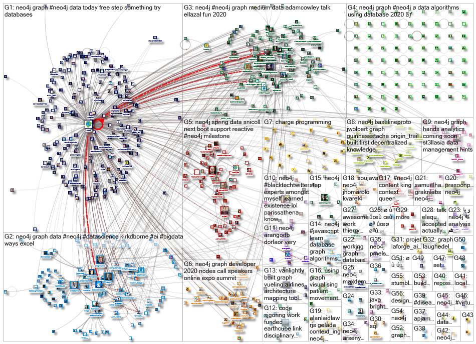 neo4j_2020-08-10_22-20-33.xlsx