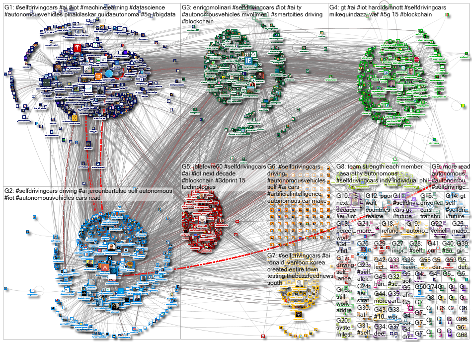 #selfdrivingcars_2020-08-12_05-36-01.xlsx