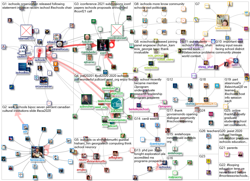 iSchools_2020-08-12_20-36-21.xlsx