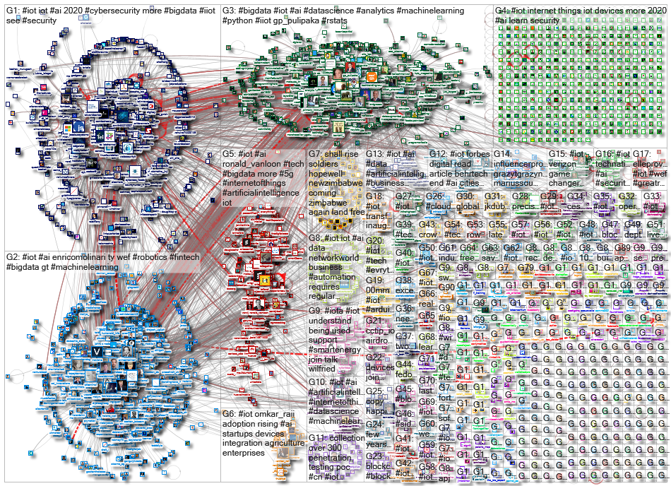 #iot OR %22internet of things%22_2020-08-12_22-57-12.xlsx