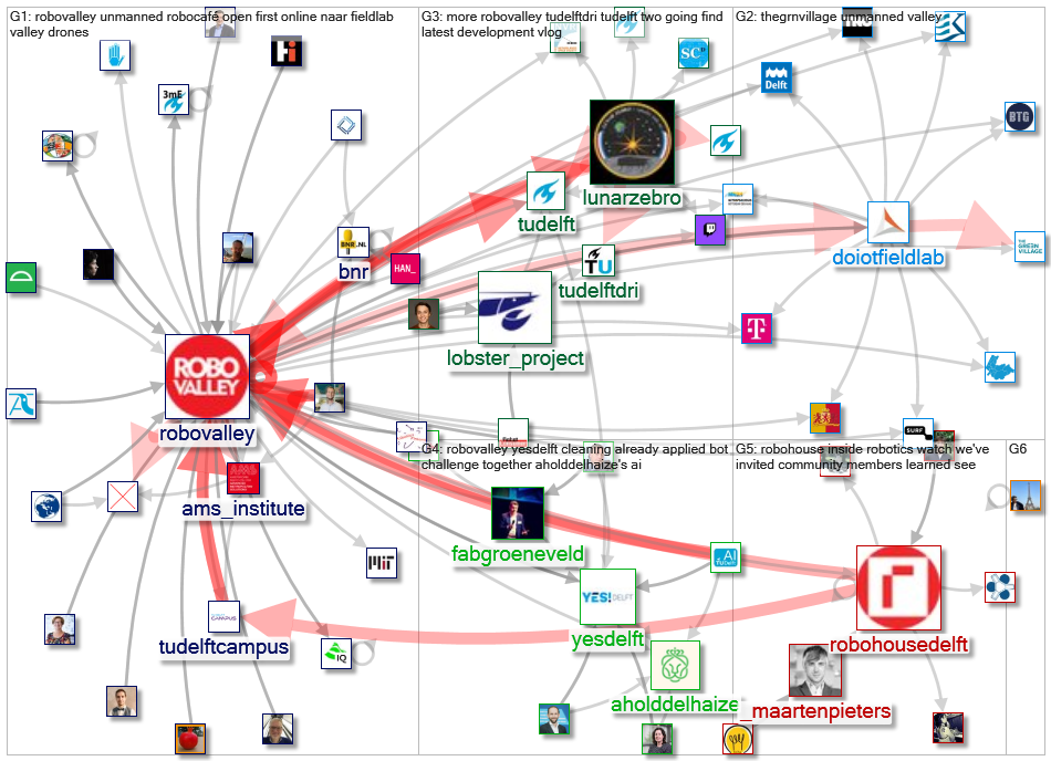 robovalley_2020-08-14_23-42-20.xlsx