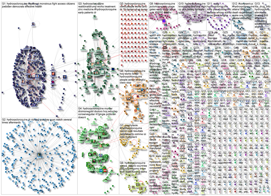 Hydroxycloroquine_2020-08-15_20-49-48.xlsx